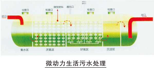 微動(dòng)力生活污水處理