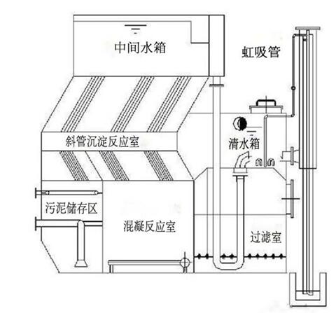 一體化凈水器