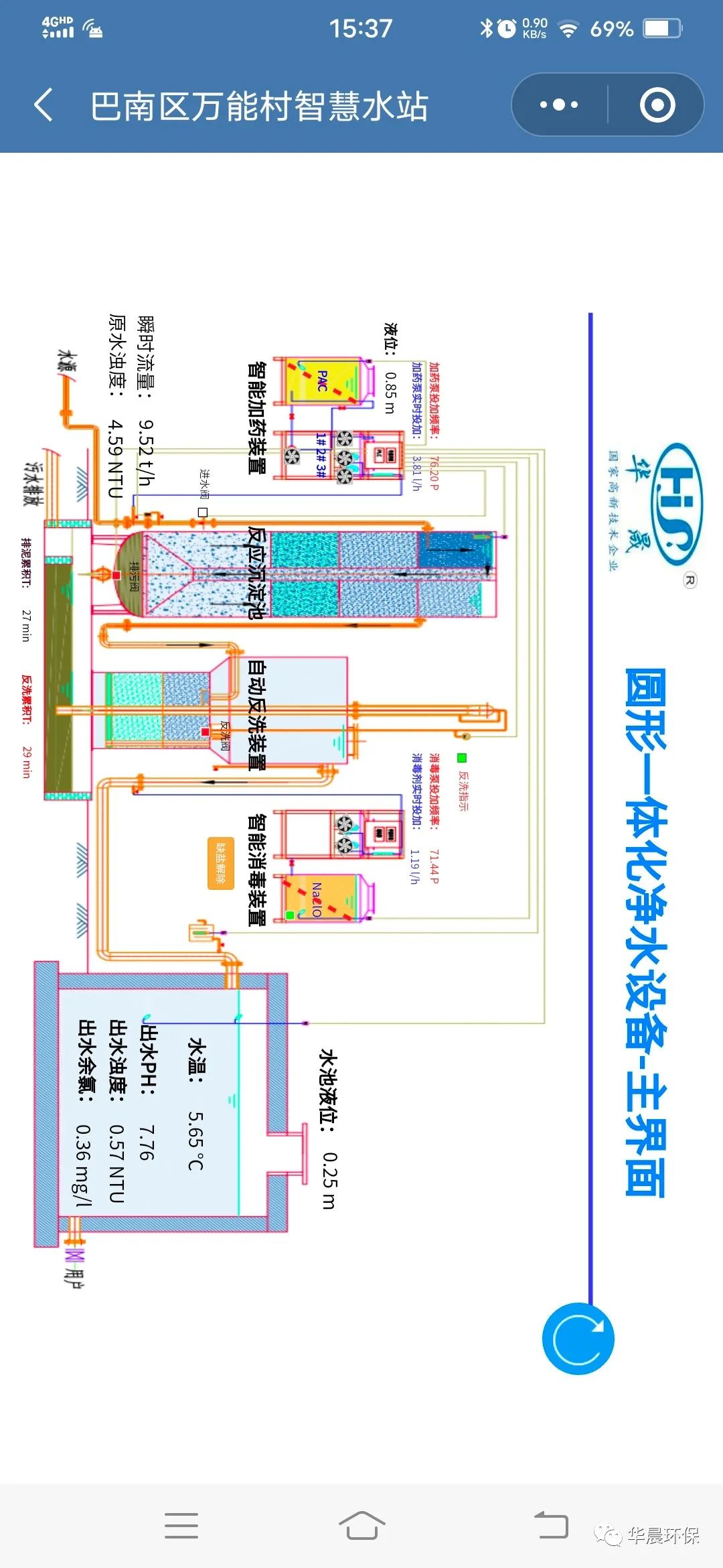 萬(wàn)能村智慧水站(圖5)