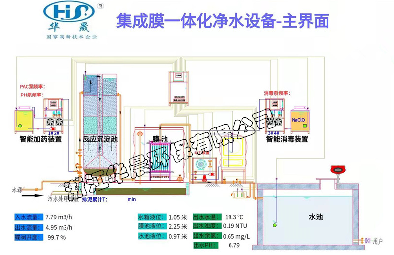 膜處理設備自動控制系統(tǒng)(圖1)